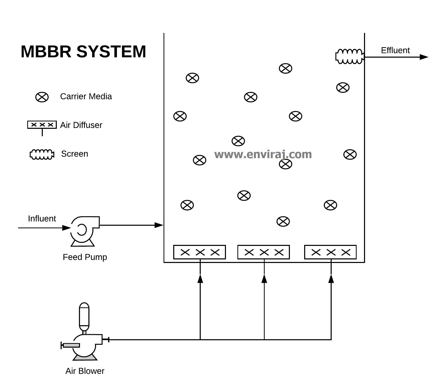 mbbr system - enviraj